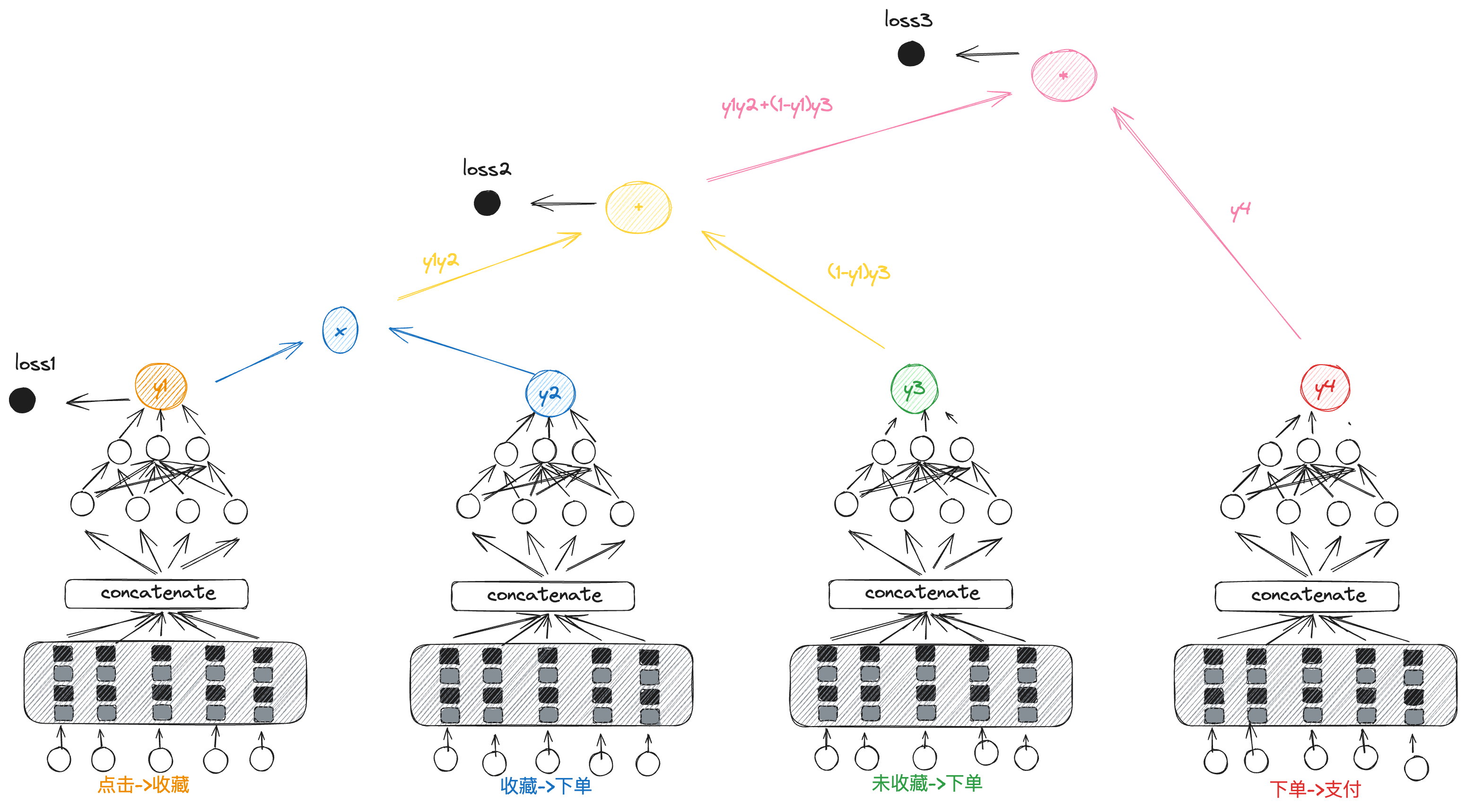 CVR模型结构图