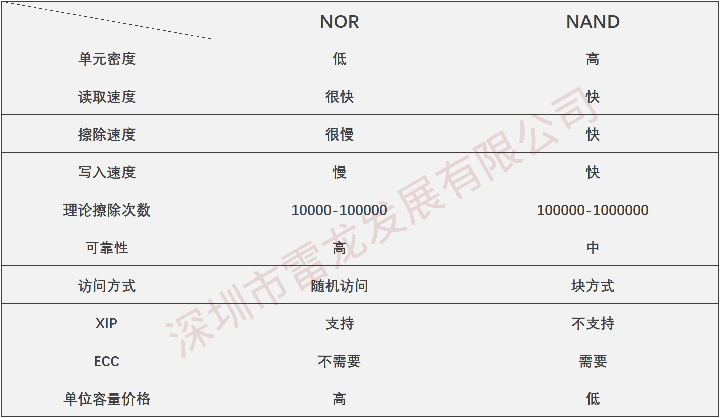 SD NAND,贴片式TF卡,贴片式SD卡,北京君正,nor flash,存储,芯片,主控,小尺寸emmc,大容量SLC Nand,语音芯片,语音识别,语音控制,语音模块,离线语音