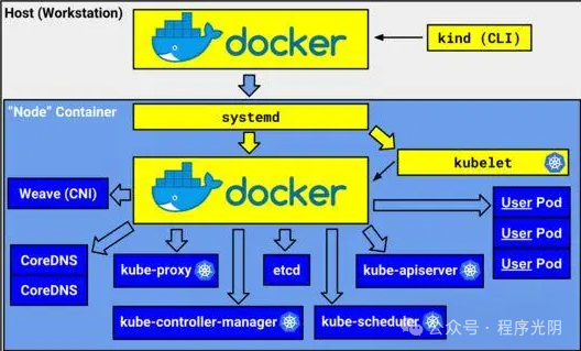 在k8s上安装Golang应用，并集成gRPC、MySQL主从复制、Redis、链路追踪（如Jaeger）涉及的步骤