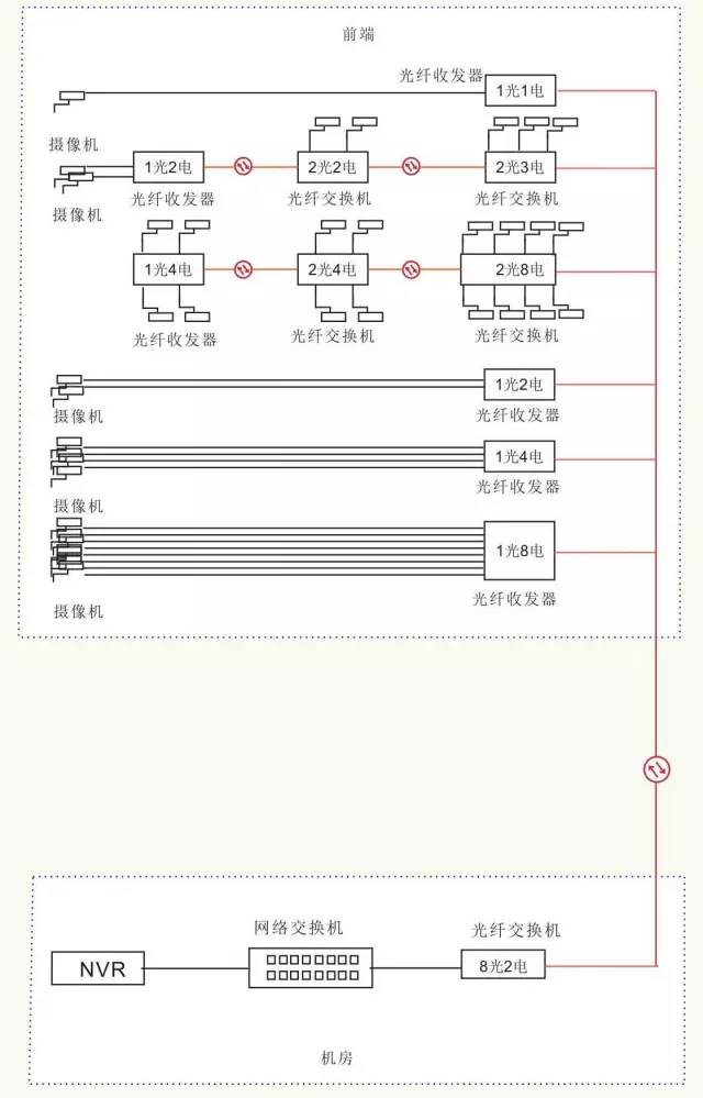 全面讲解光纤、光模块、光纤交换机、光模块组网设计与案例