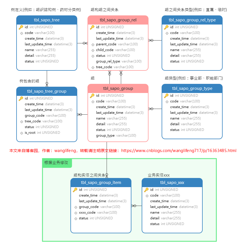 23a9595e3f83bfbf5ba1514c1cfae715 - 通用树形结构的迭代与组合模式实现方案