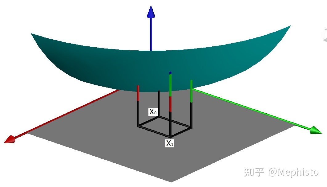 函数可微的定义