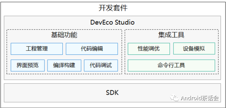 的沉淀已经初见成效了,官网的学习资料也比较丰富 https://developer