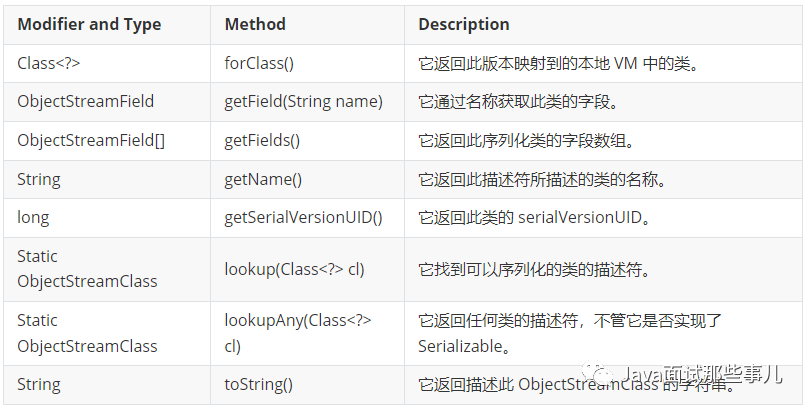 Java编程教程-Java ObjectStreamClass