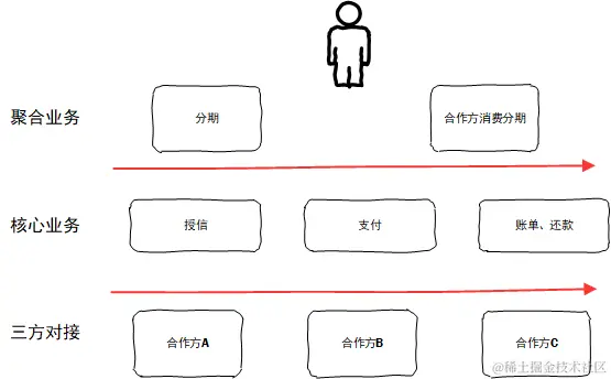 模块拆分