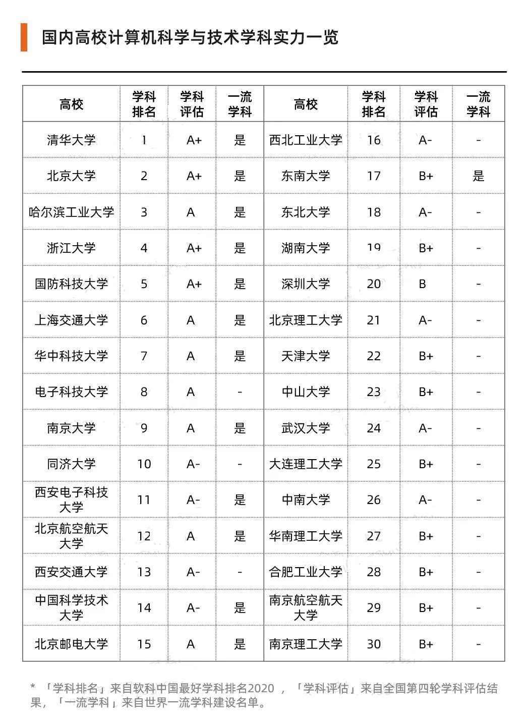 计算机专业毕业的富豪,2020年福布斯中国富豪榜出炉！985标配，计算机专业成最大赢家！...