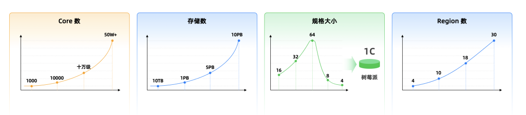 OceanBase入选Gartner®云数据库管理系统魔力象限“荣誉提及”