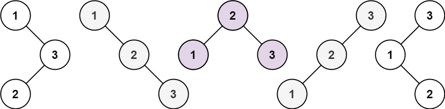 LeetCode算法题解（动态规划）|LeetCode343. 整数拆分、LeetCode96. 不同的二叉搜索树