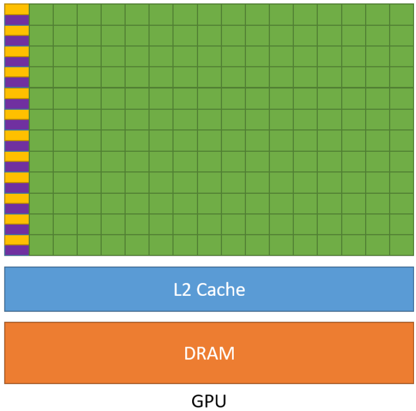 CUDA (一)：CUDA C 编程及 GPU 基本知识_c语言_02