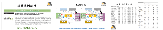 R语言结构方程模型（SEM）在生态学领域中的应用