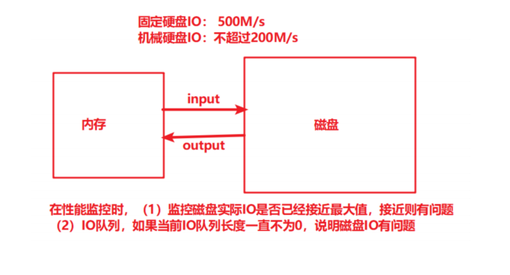 性能测试 —— 性能指标解读与性能分析！