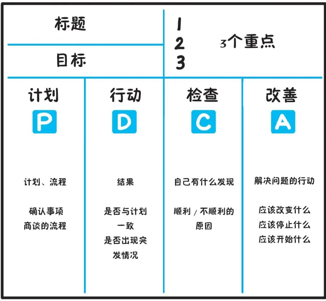 100种思维模型之质量控制理论思维模型-83