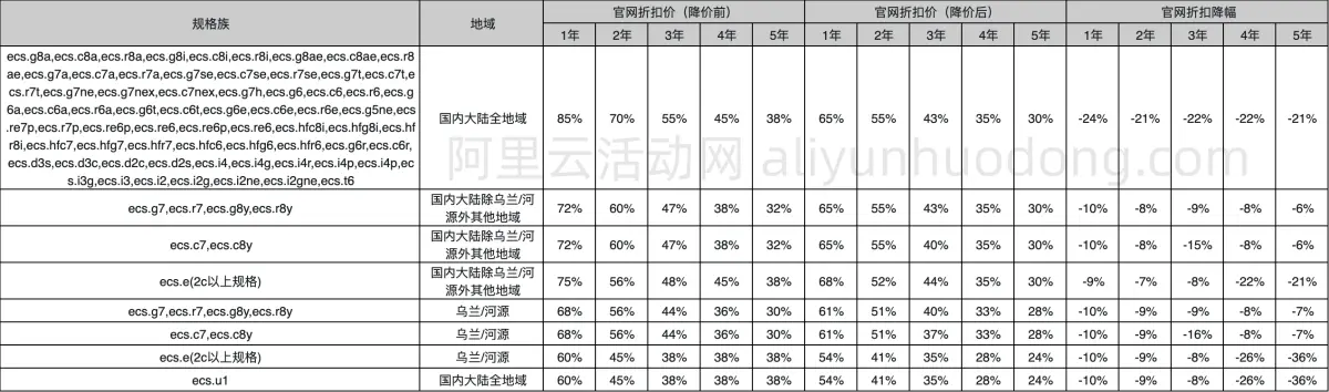 2024降价1图.png