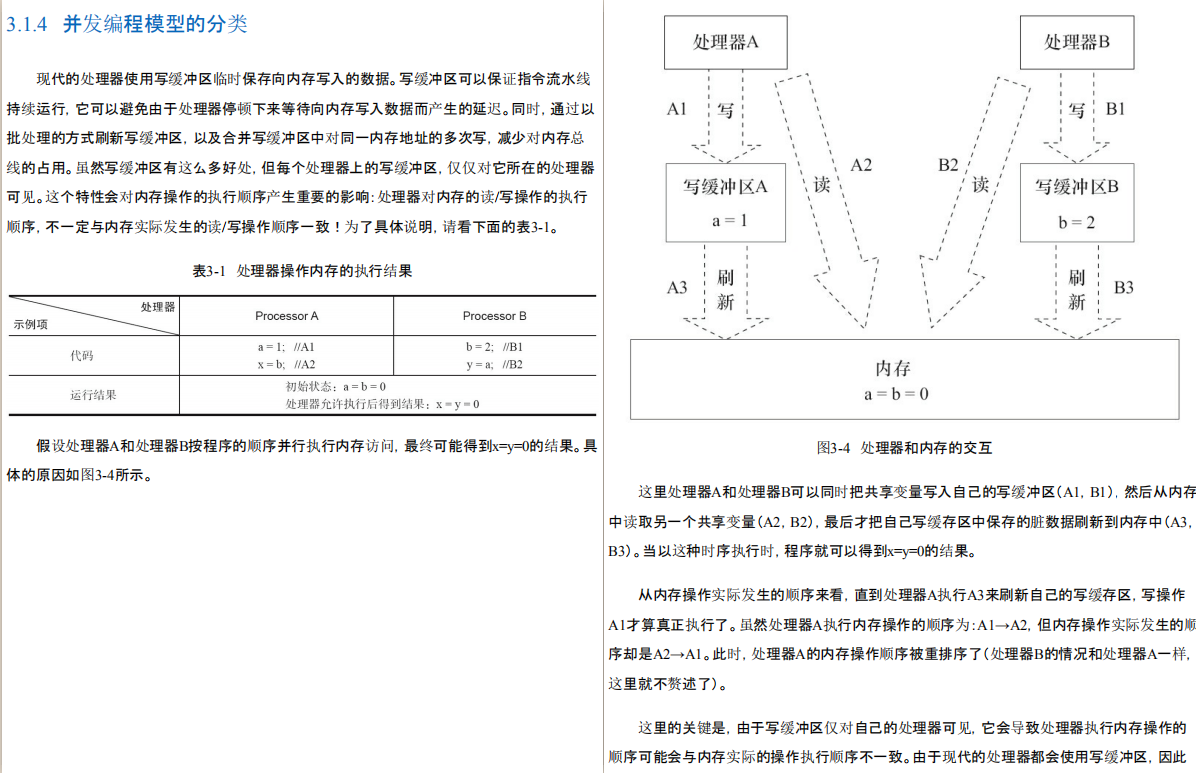 Ant Financial fue maltratada por ambos lados, spring / concurrency / JVM me preguntó directamente, ¿qué he experimentado?