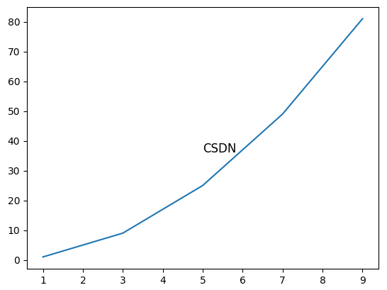 30天拿下Python之matplotlib模块_Python_07