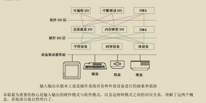 腾讯技术官又曝神作，两份堪称‘千古绝唱’操作系统笔记现已疯传