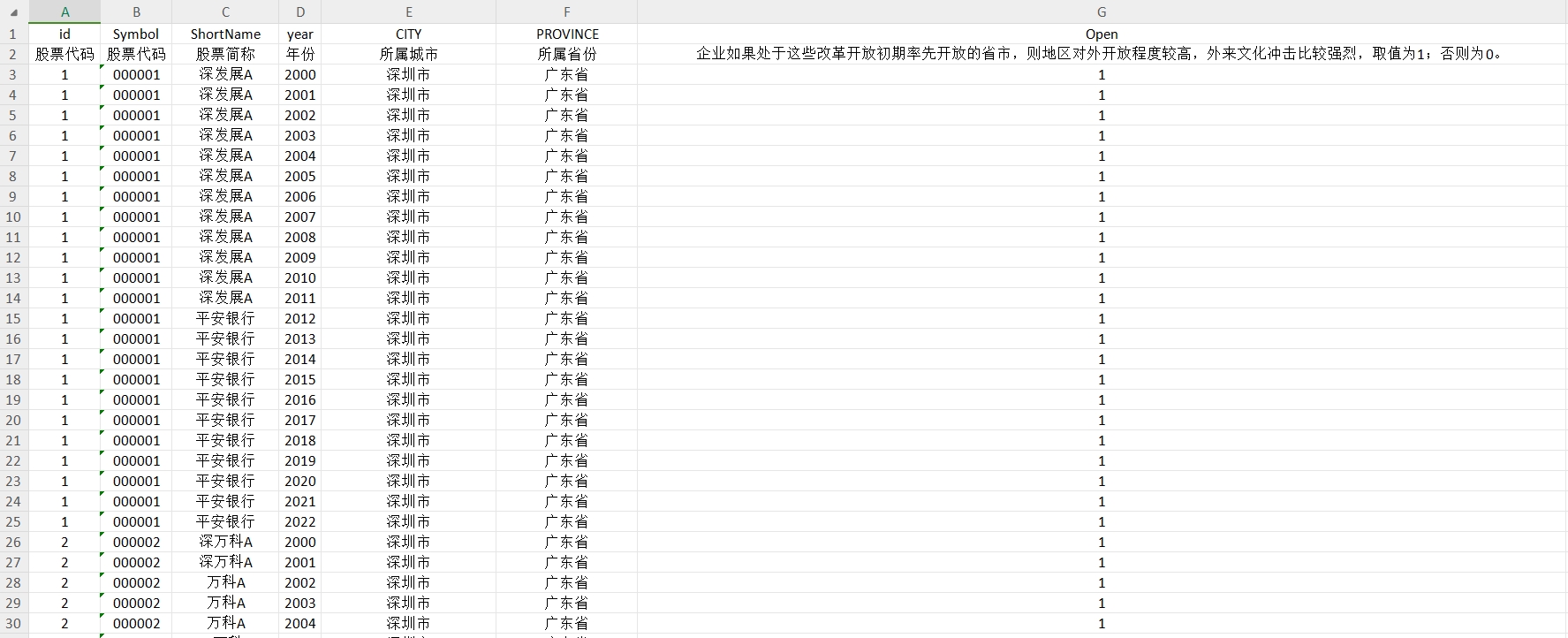 （核心变量）全国上市公司对外开放程度+dofile+参考文献（2000-2022年）