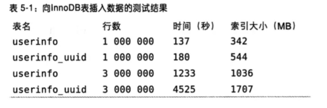 mysql业务繁忙时能建索引吗_MySQL DBA面试高频三十问