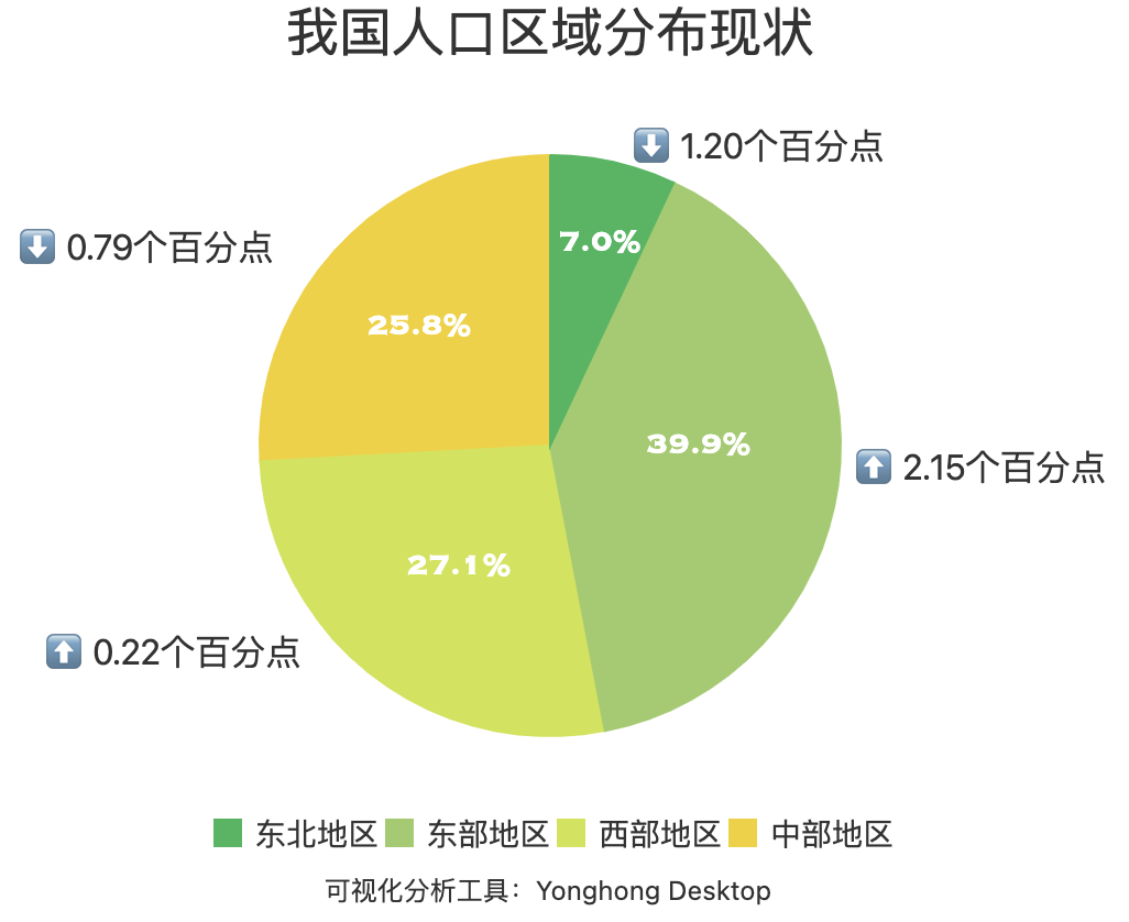 世界人口大国_30年后世界人口将达97亿,养老问题怎么办