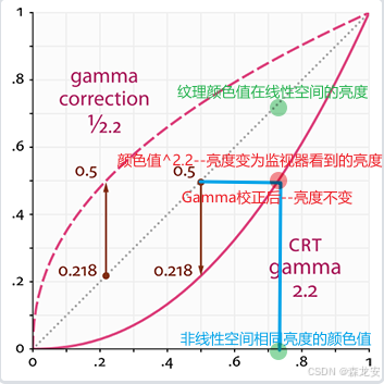 OpenGL3.3_C++_Windows(23)