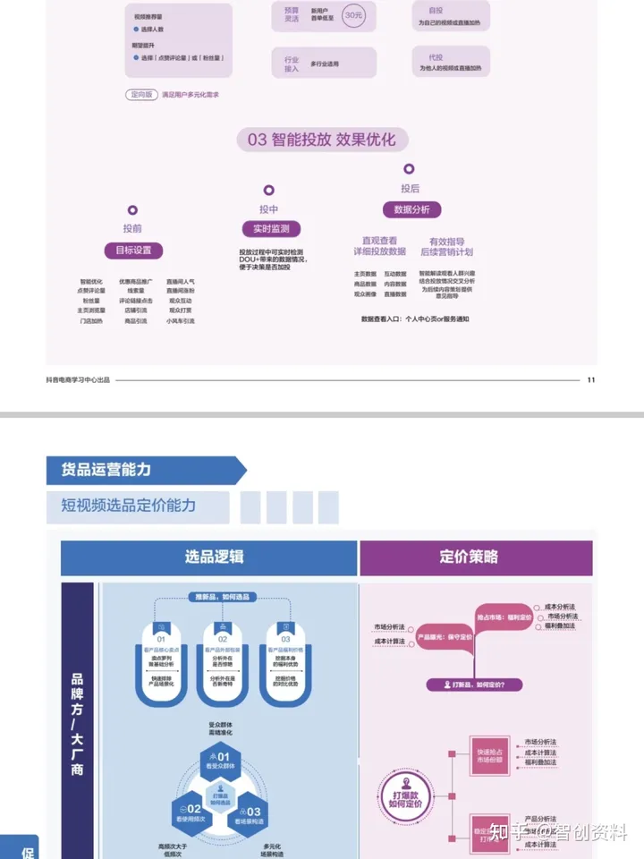 抖音商家短视频直播流量变现运营SOP地图