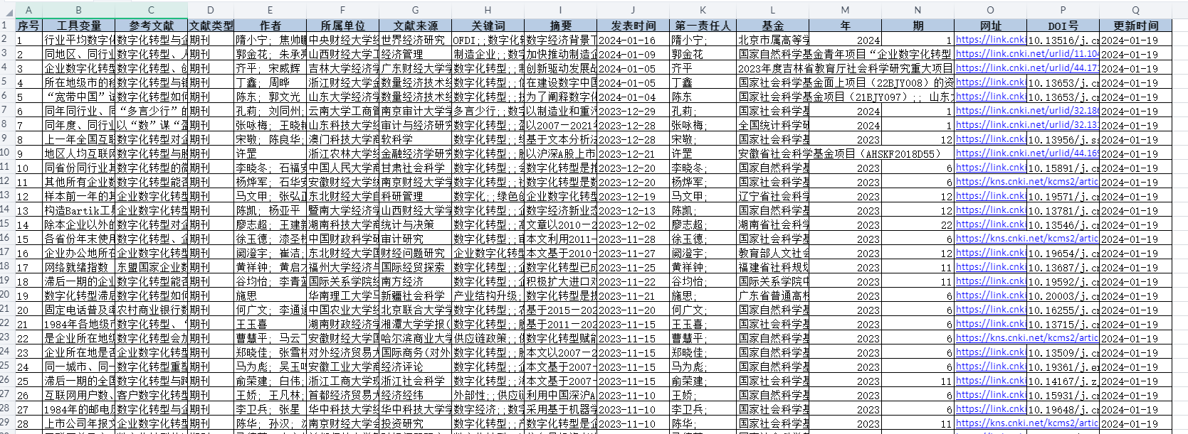 数字化转型-工具变量数据集