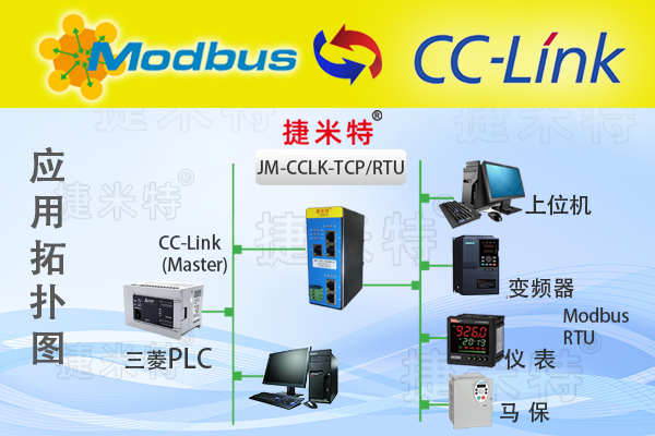 Modbus TCP转CC-Link从站总线协议转换网关(图1)