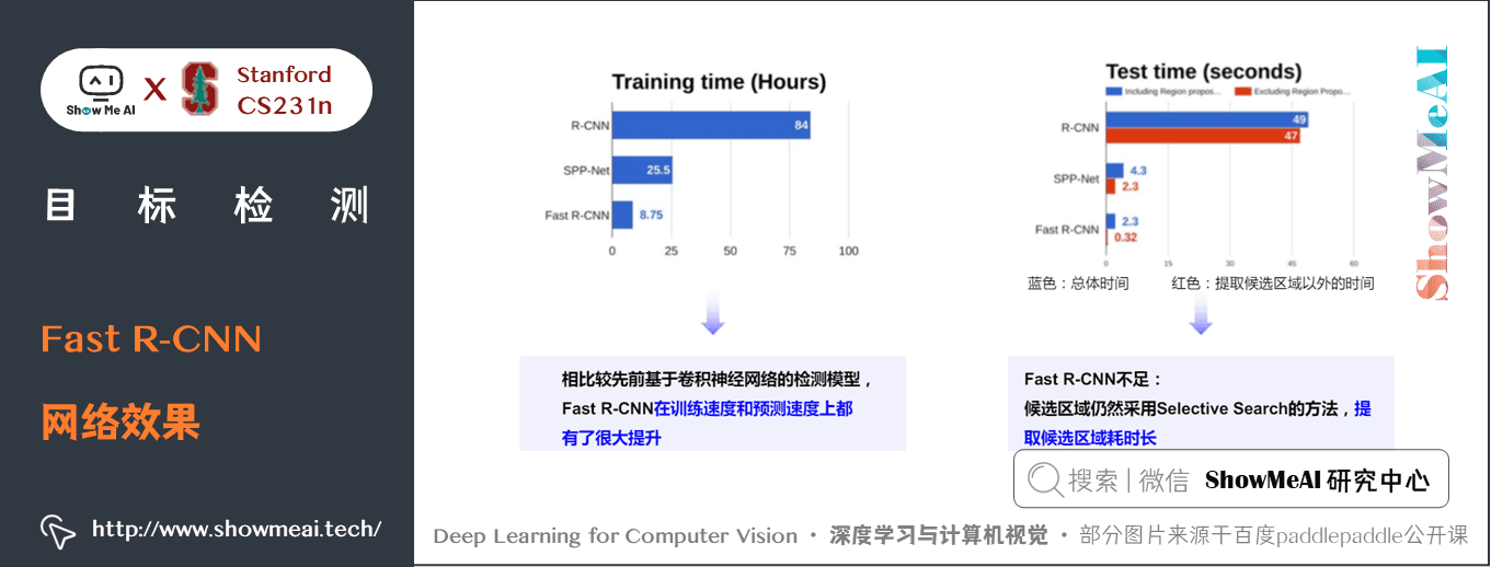 23e38d83cbd13068f1dc4783ef96162b - 深度学习与CV教程(12) | 目标检测 (两阶段,R-CNN系列)