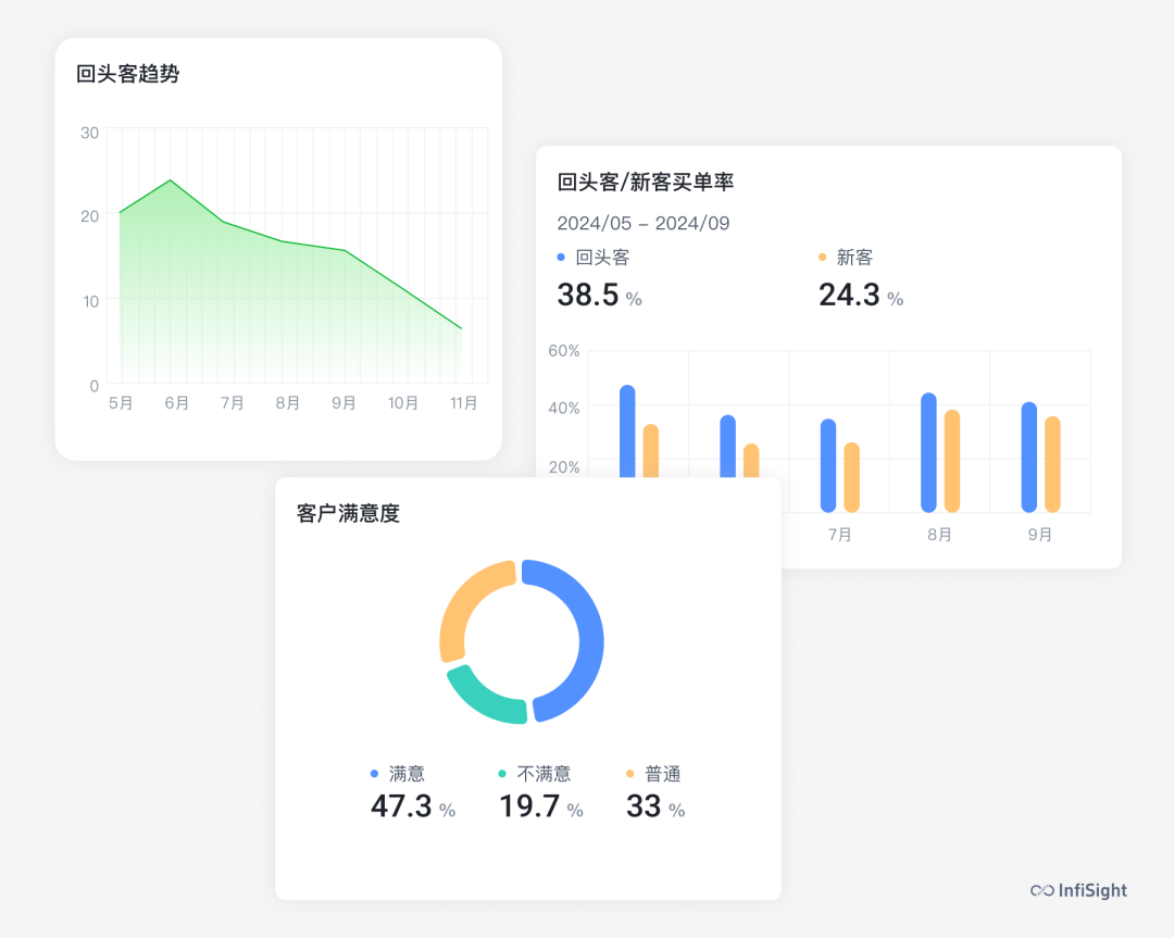 你知道你的顾客长什么样儿吗 | 顾客画像的魅力