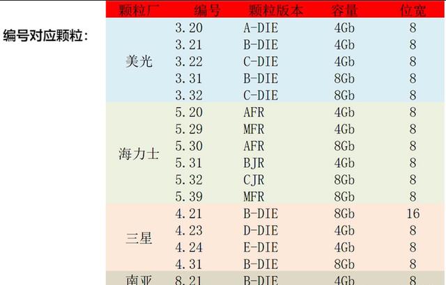 镁光内存颗粒对照表图片