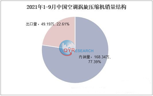 汽车空调压缩机市场分析预计2029年将达到123亿美元