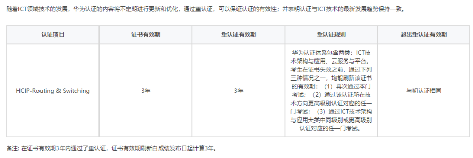 2024年—华为认证HCIP考证流程_网络工程师_04