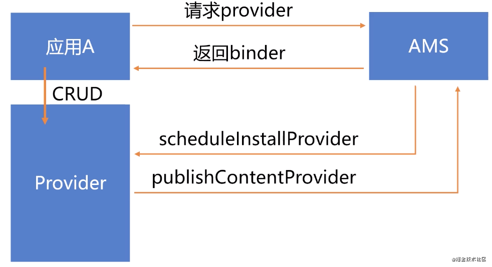 As shown in Figure 61