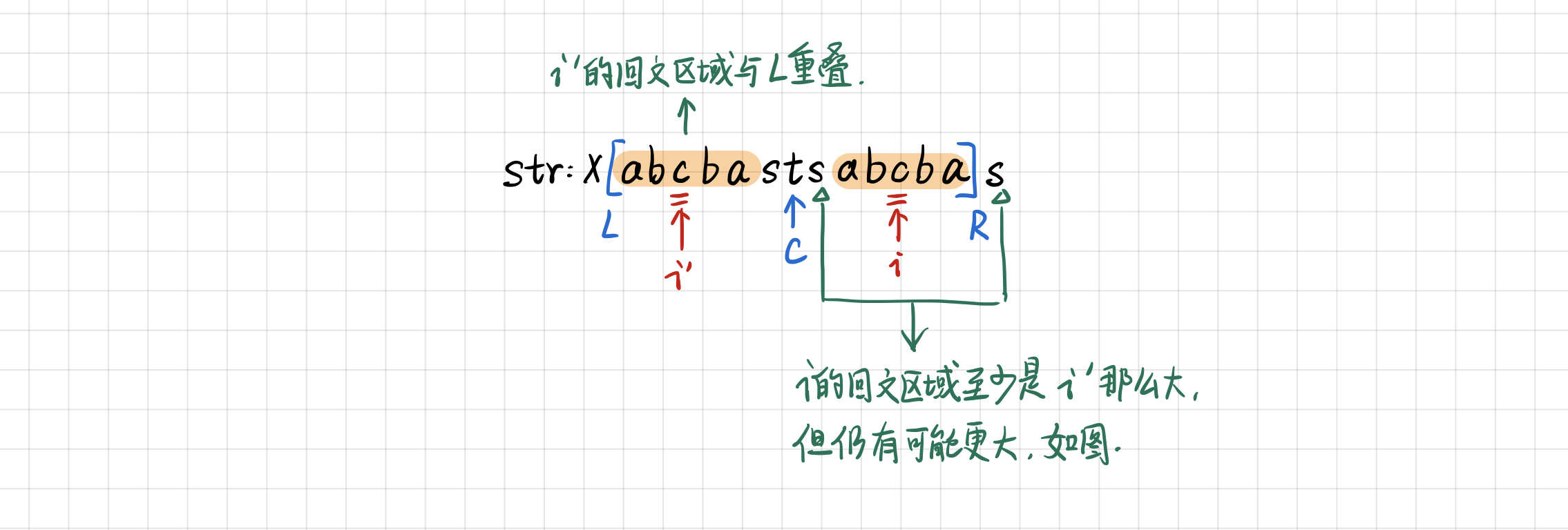 【数据结构与算法】Manacher算法