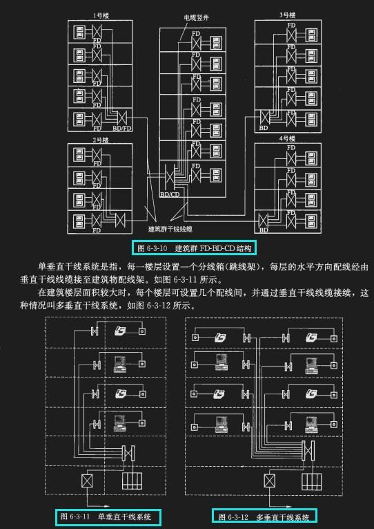 第六章 综合布线系统识图