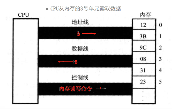 来至书上的截图