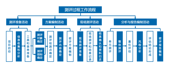 密评技术要求实施详解：每一步都关键