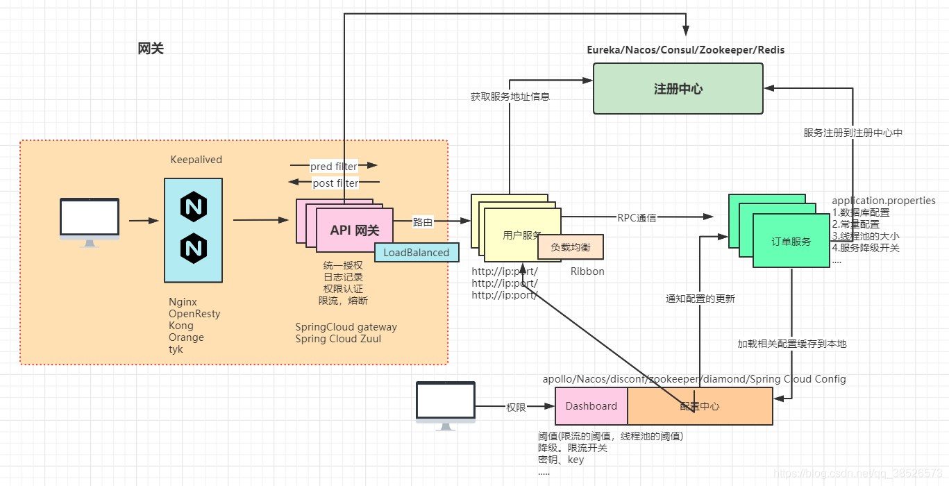 程序员不得不了解的微服务的现状和未来，建议收藏哦