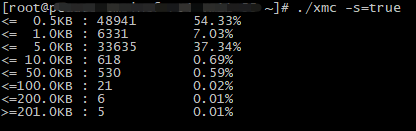 statssize分布