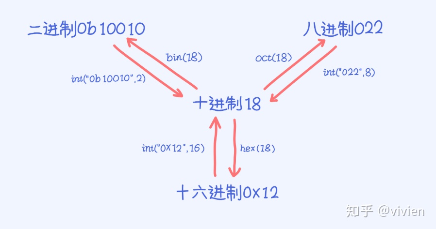 python float保留2位小数_python基础知识-CSDN博客