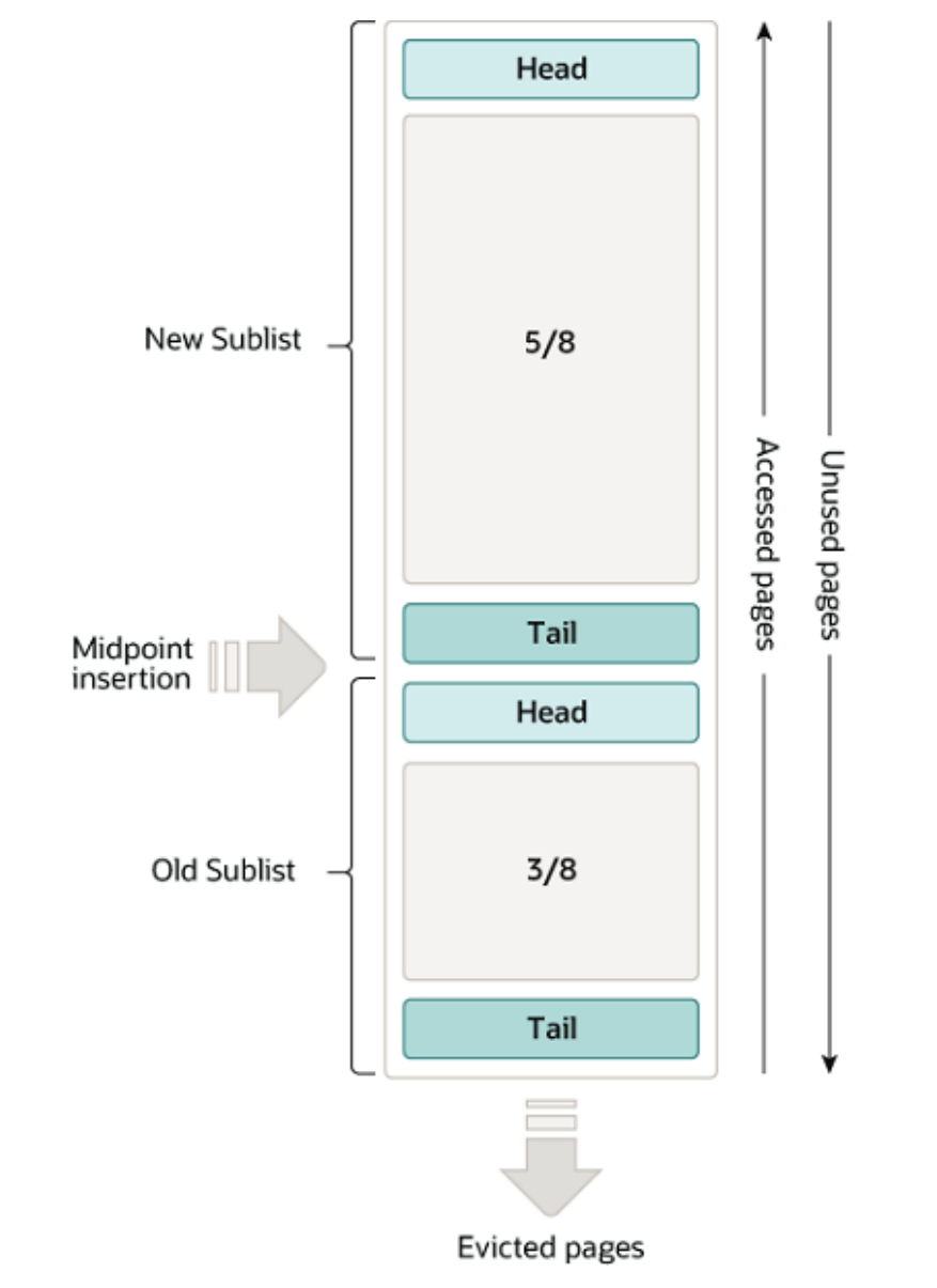 MySQL索引优化