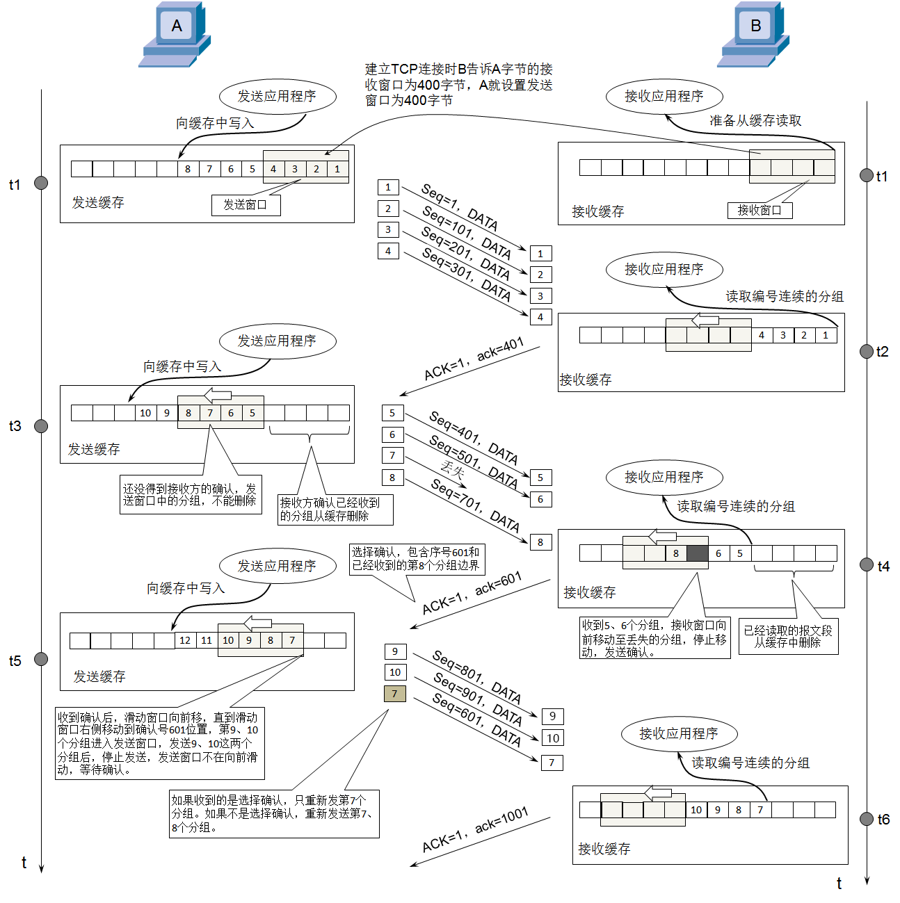 TCP01_序号_确认号