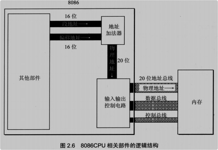 8086内部结构图片