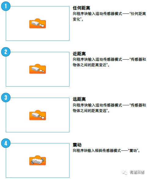 0编程模块介绍