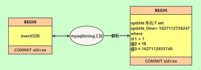 MySQL日志详解(logs)（面试必问）