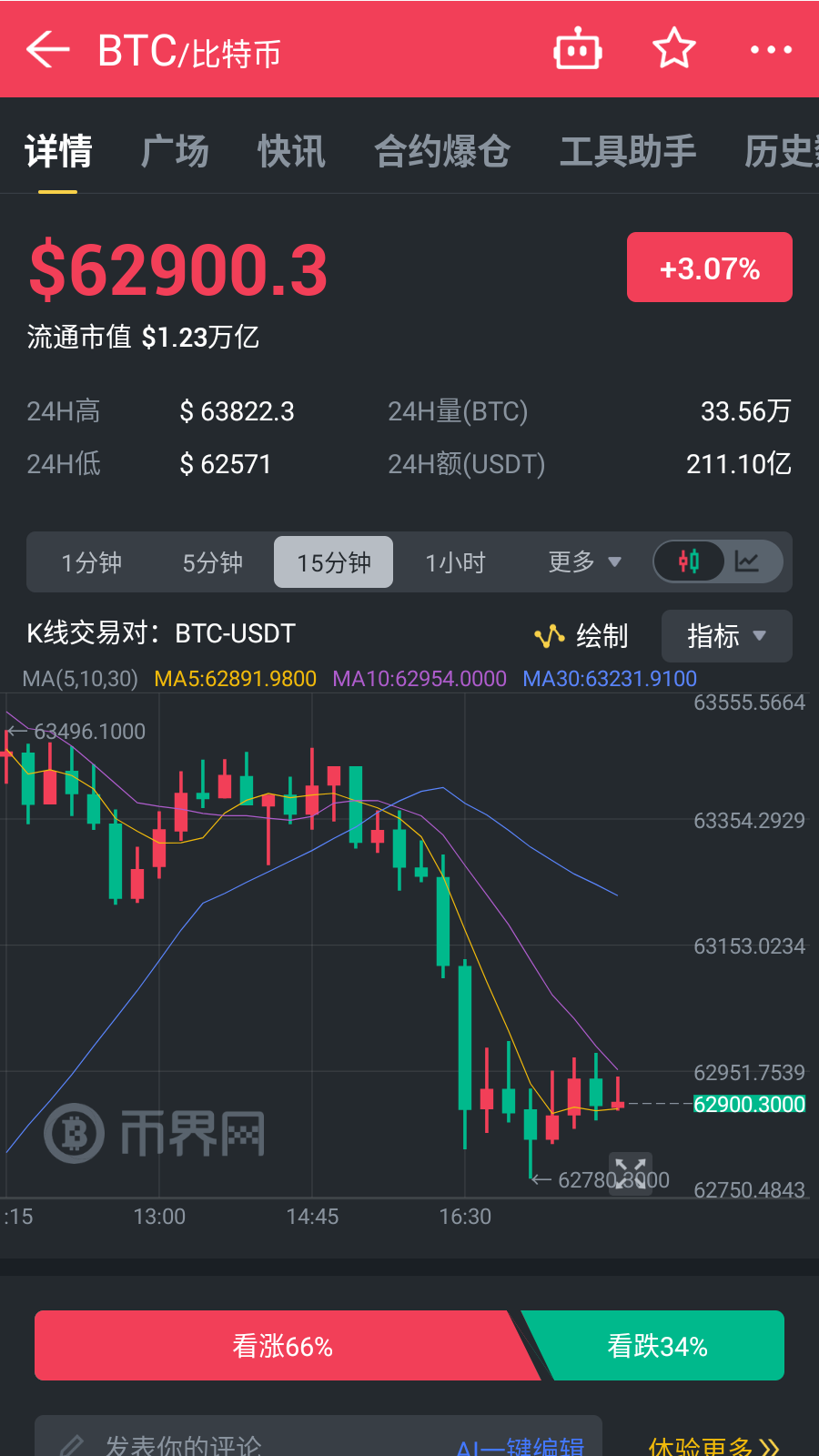 美德政府转移比特币、以太坊引发市场下跌