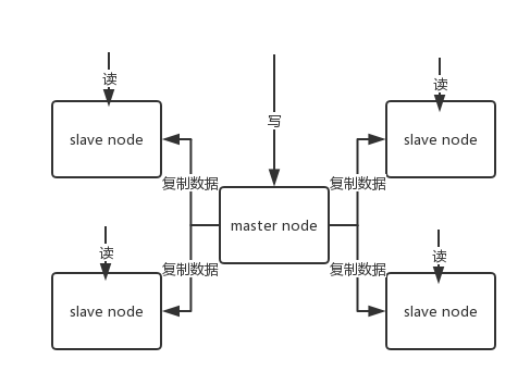 Redis 常见面试题（2020最新版）