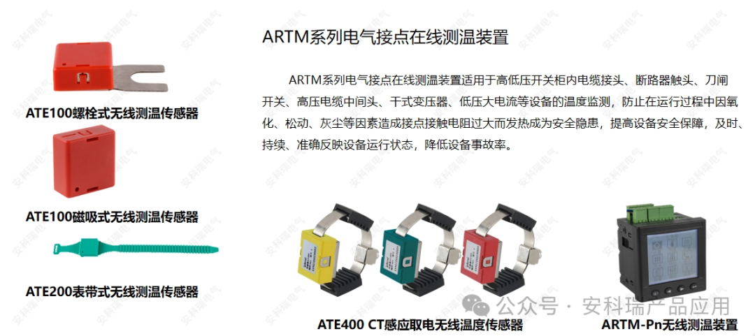 典型硬件-无线测温方案医用隔离电源典型硬件-电气火灾监测方案中