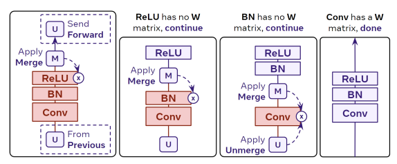 图 5: Zip Propagation