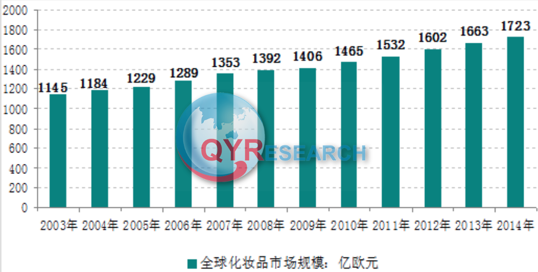 男士化妆品市场分析：全球市场规模将达到786亿美元